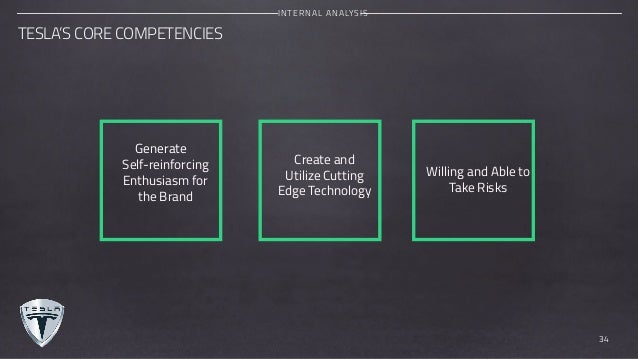 Teslas core competencies Teslas core competencies